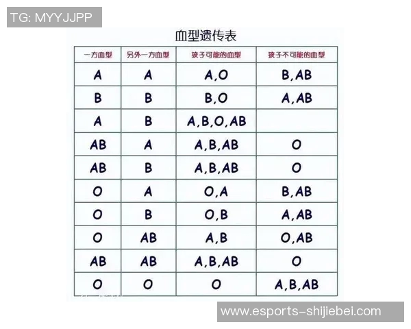 全球足球球星血型大盘点 看看哪些球员和你血型相同