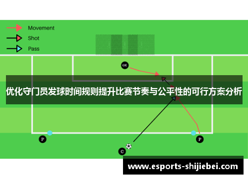 优化守门员发球时间规则提升比赛节奏与公平性的可行方案分析